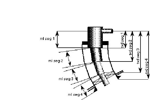 Wellbore geometry segments schematic
