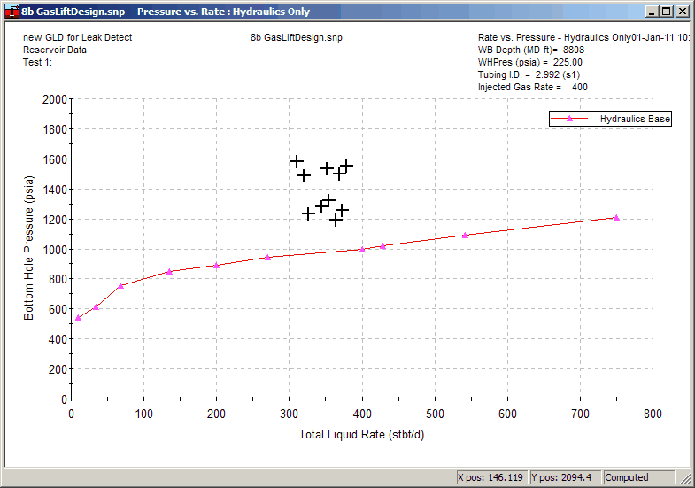 Hydraulics-only plot example