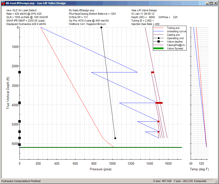 Gas Lift Design plot example