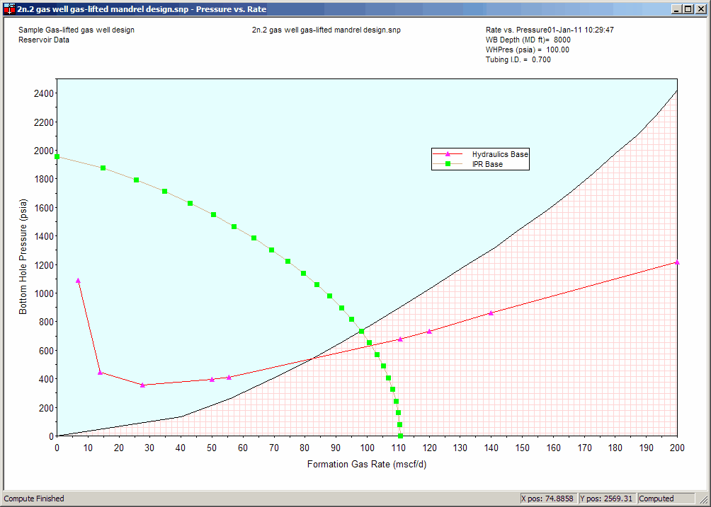 Loading and unloading rate zones overlay