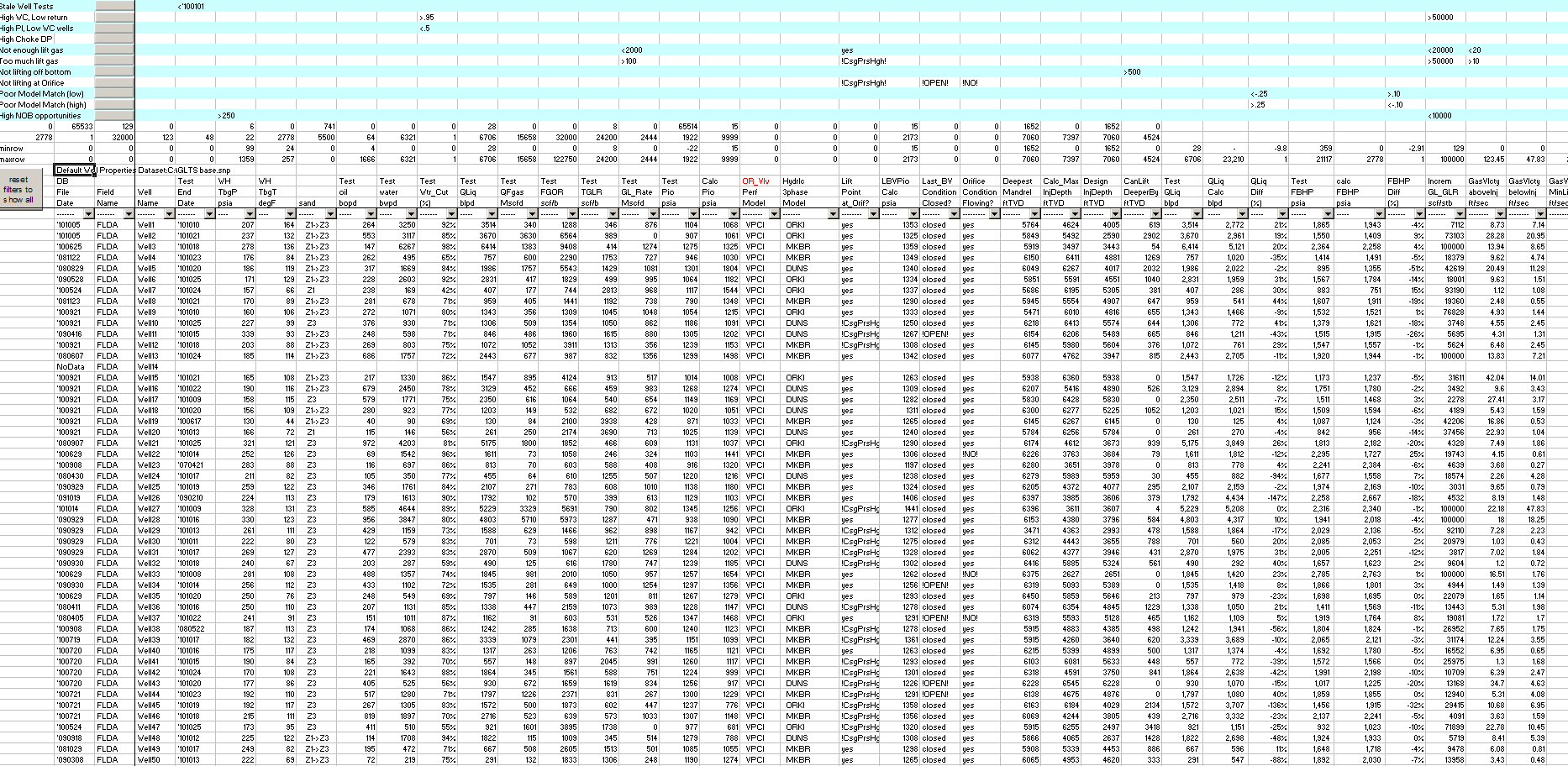 Batch Gas Lift Troubleshooting report example