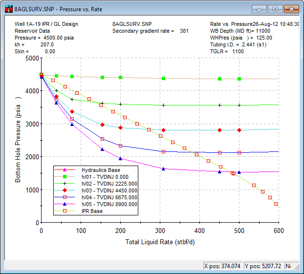 Set injection depth