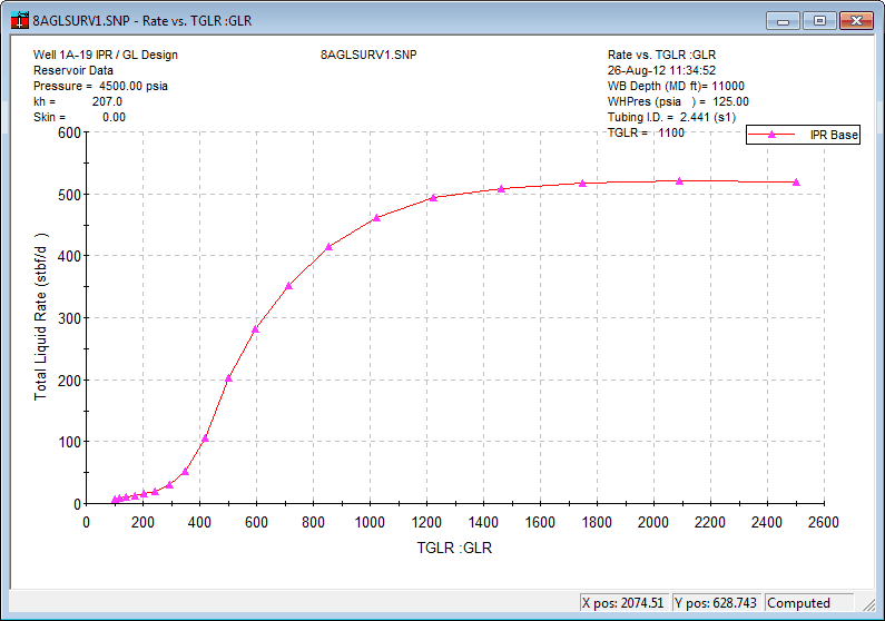 GLR sensitivity result