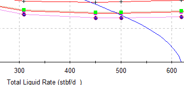 Nodal target reminder