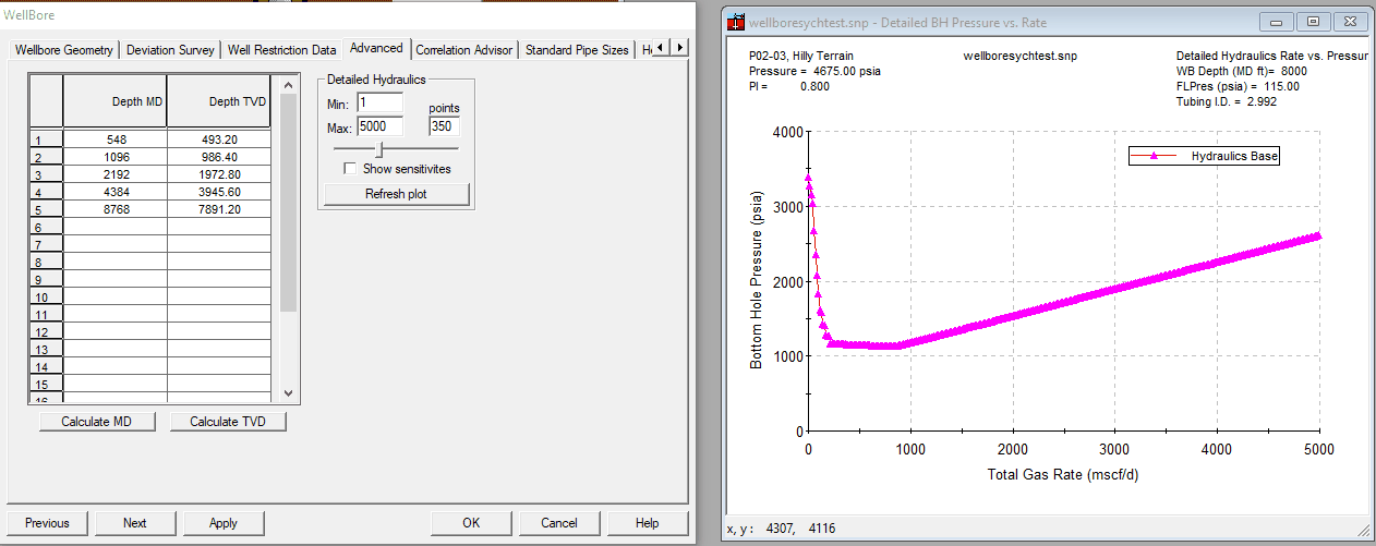 Advanced hydraulics panel