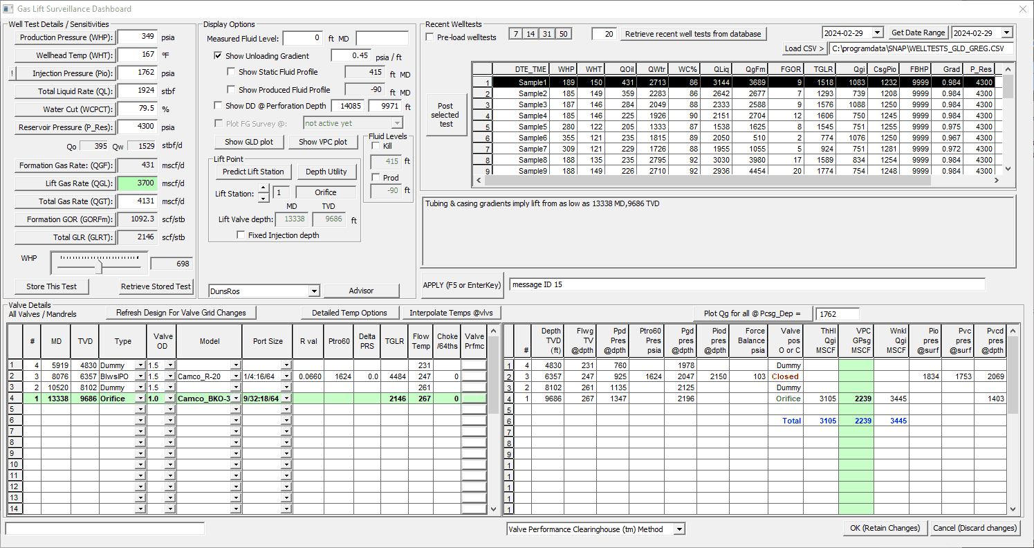 Gas Lift Surveillance Dashboard