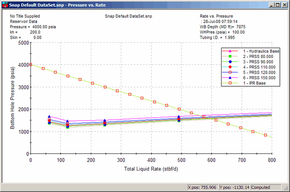 Results plot