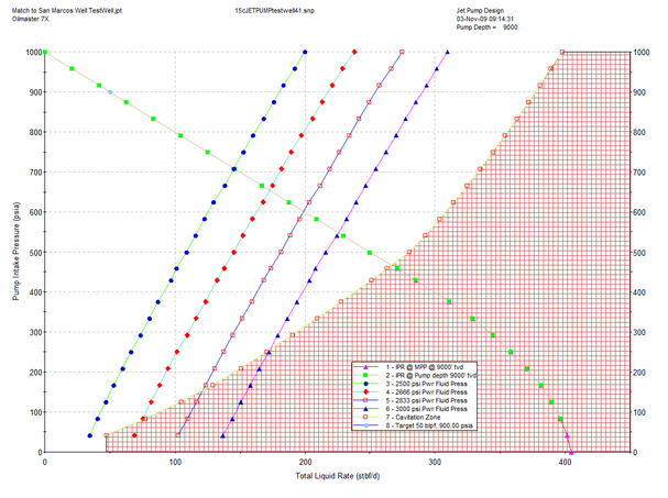 Sample Jet-Pump output plot