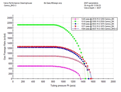 Thornhill Craver method example Qg plot
