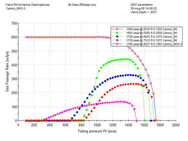 Valve Performance Clearinghouse method example Qg plot