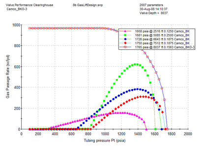 Winkler method example Qg plot