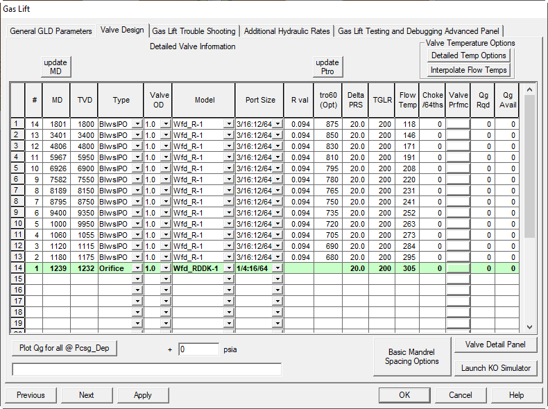 Gas Lift Valve Detail Panel