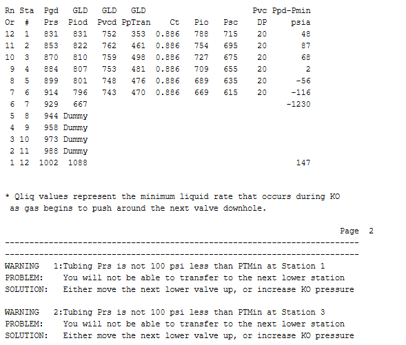 Reports Hydraulics Output