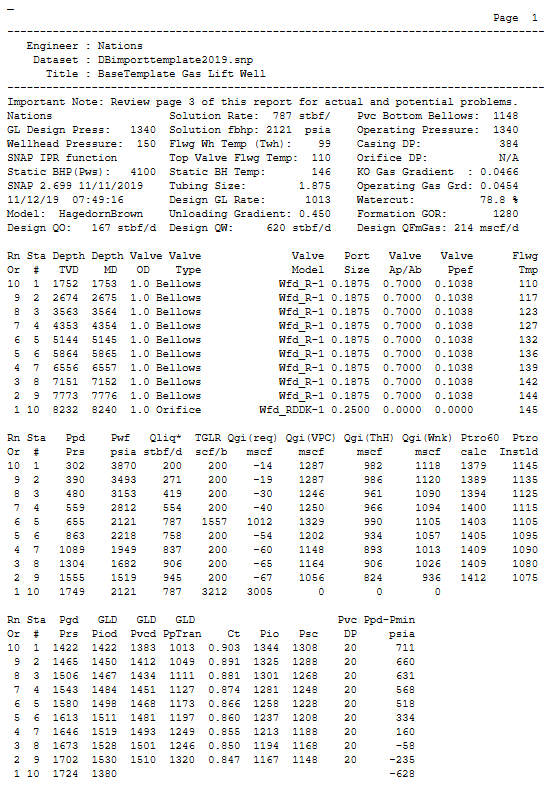 Gas Lift Design Plot for Setup report