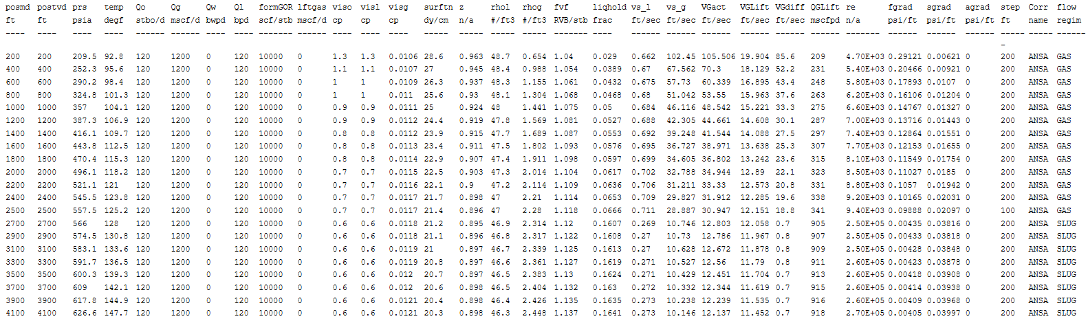 Reports Hydraulics Output