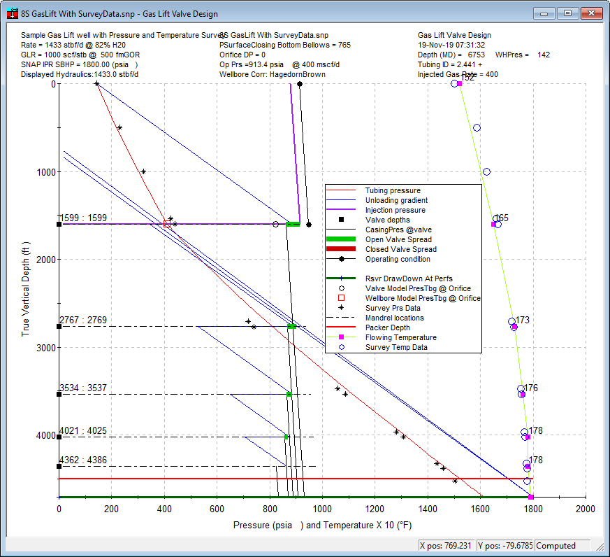 Complex Gas Lift plot example
