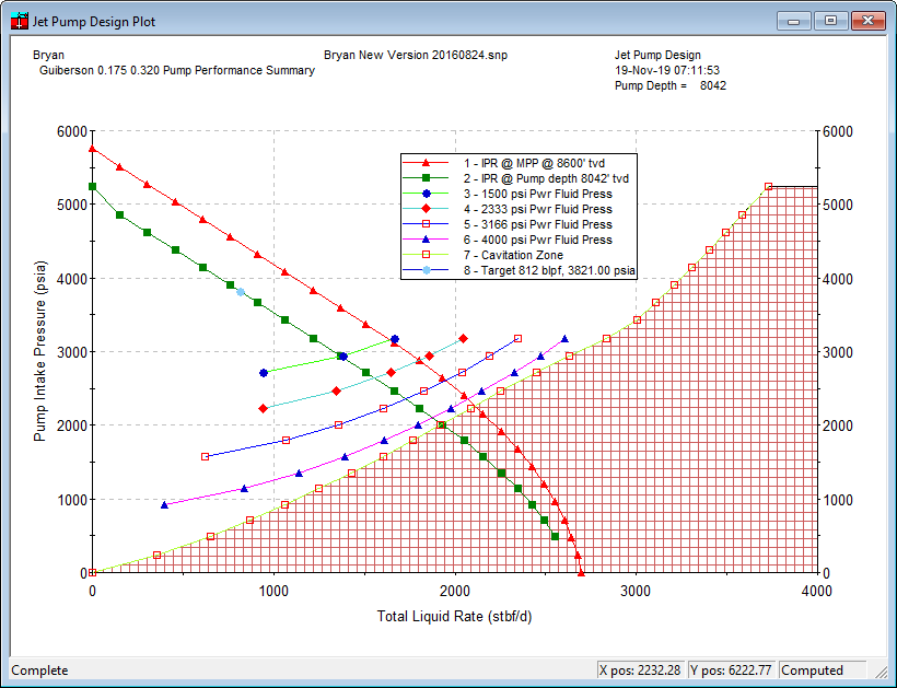 Jet Pump Design plot example