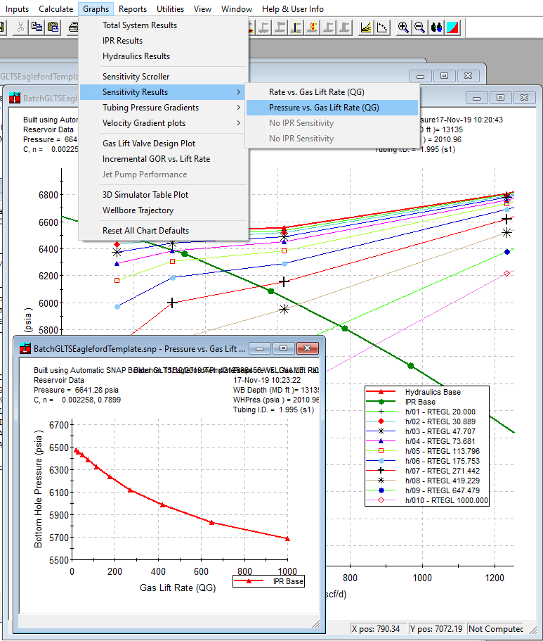 Hydraulics sensitivity plot versus pressure
