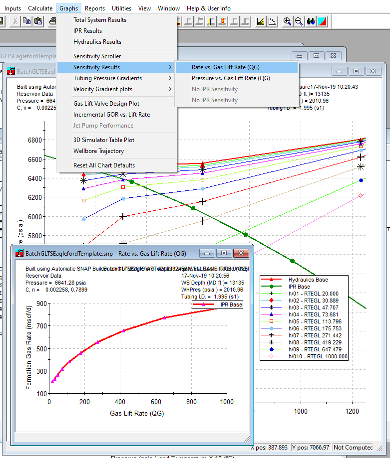 Hydraulics sensitivity plot versus rate