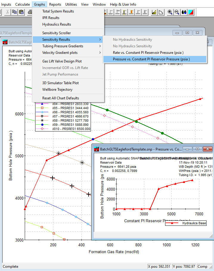 IPR sensitivity plot versus pressure