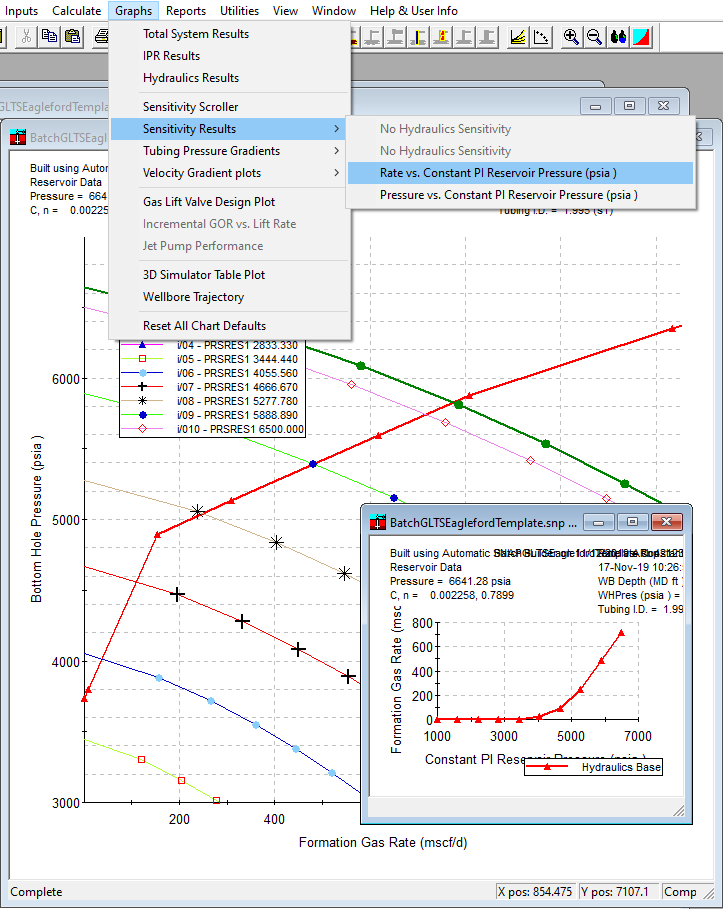 IPR sensitivity plot versus rate