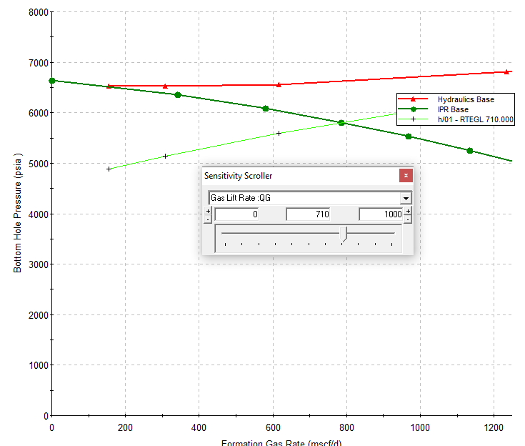 Sensitivity Scroller tool