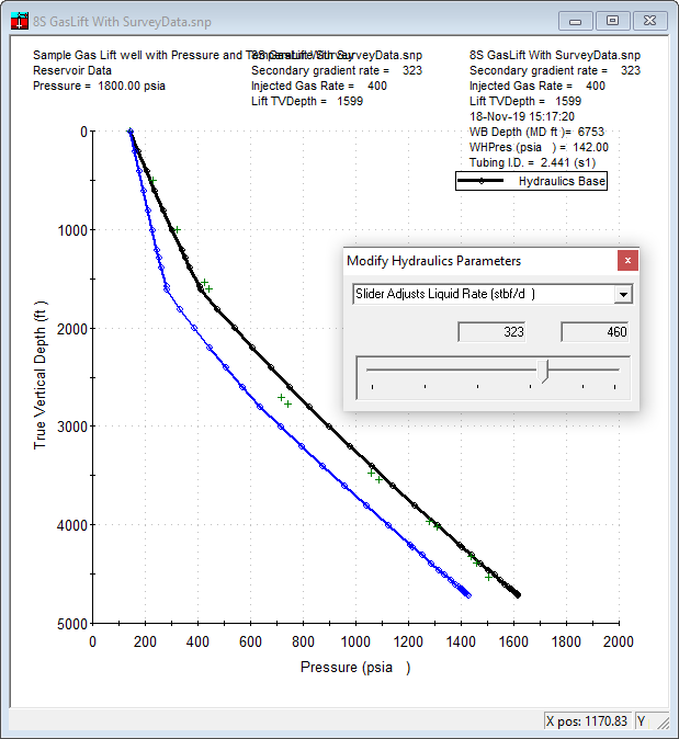 Tubing gradient sensitivity tool panel