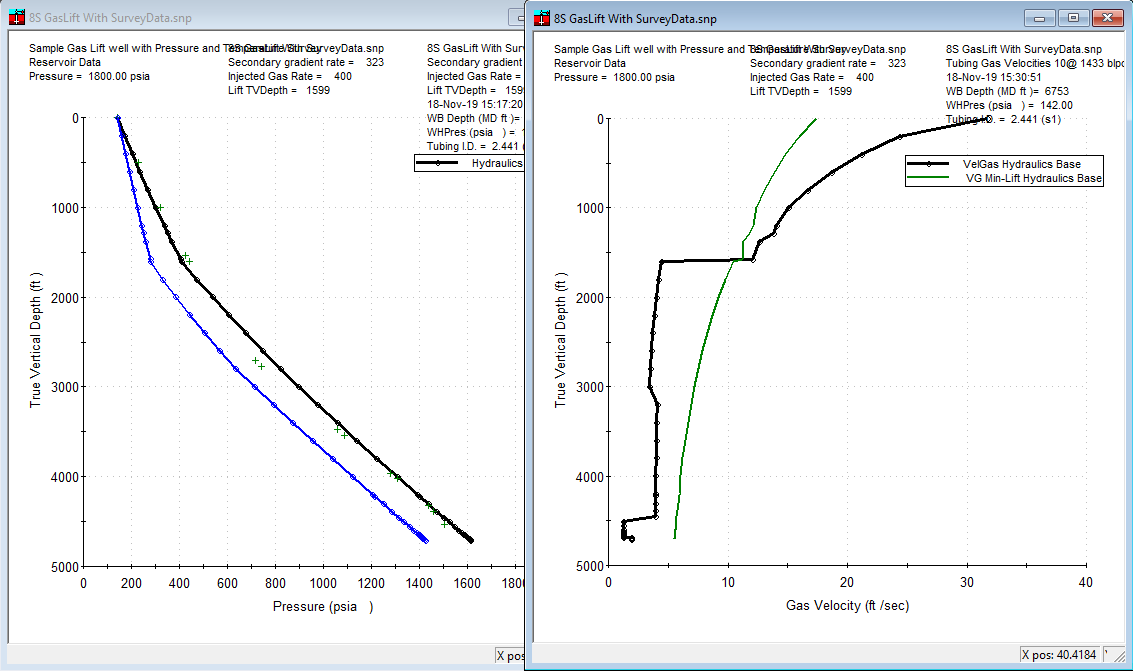 Velocity gradient plots viewed alongside tubing pressure gradient