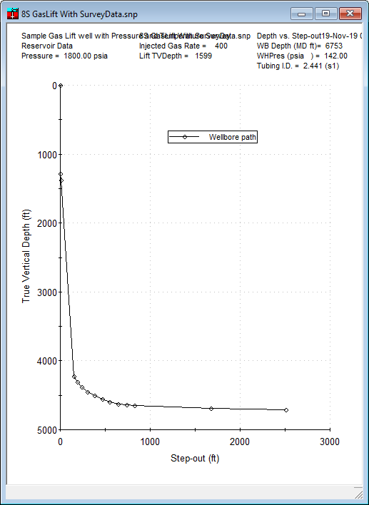 Simple wellbore trajectory plot