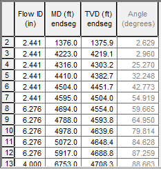 Sample trajectory input grid