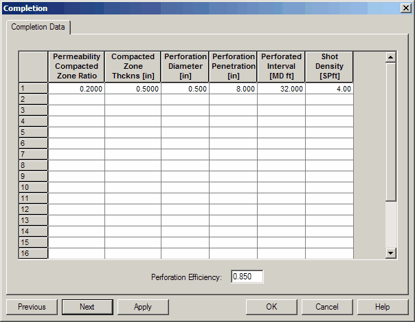 Perforated cased-hole data panel