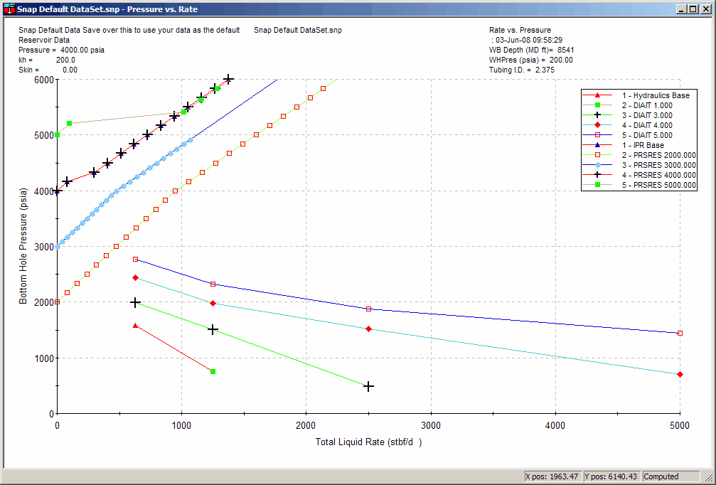Water Injector Wells – example nodal plot