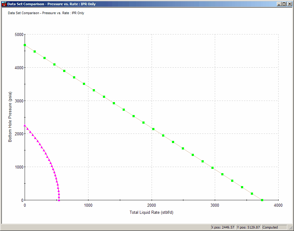 Compare Data Sets - IPR Curves panel