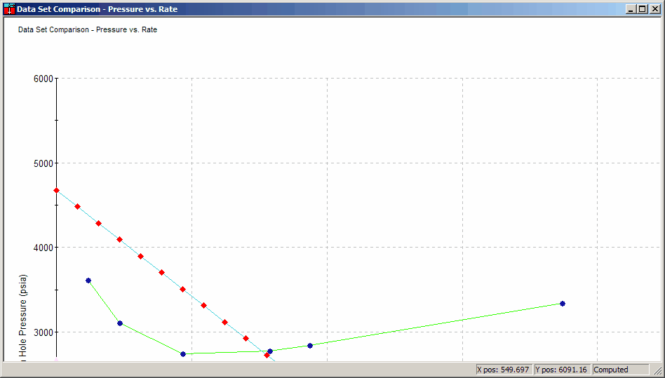 Compare Data Sets - Nodal Analysis Plots panel