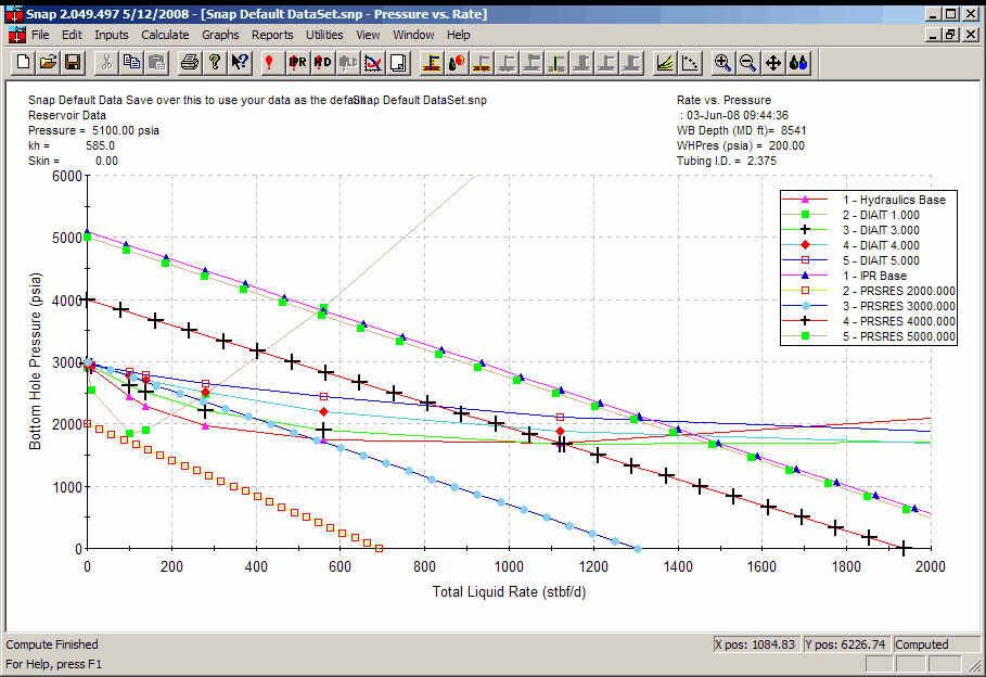 Oil Wells – example nodal plot