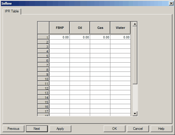 User IPR Table — Gas Injector panel