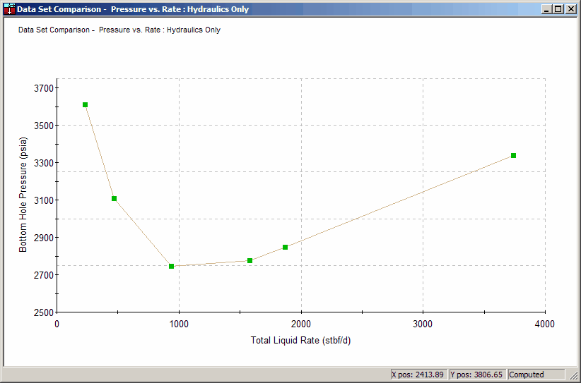 Compare Data Sets — Hydraulics Curves panel