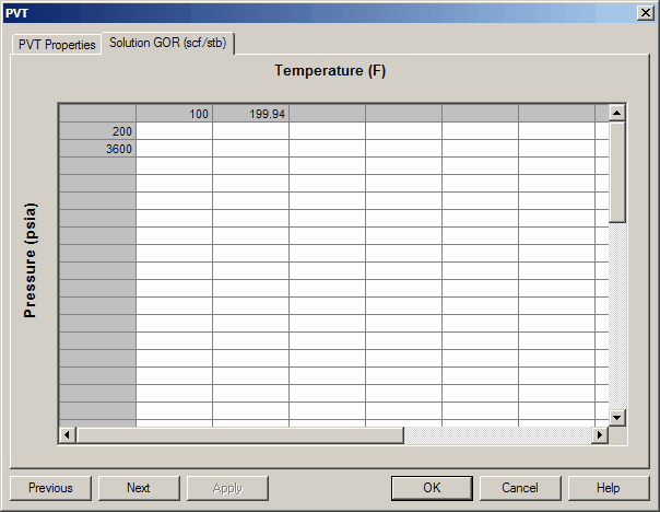 PVT Properties - Solution GOR grid example