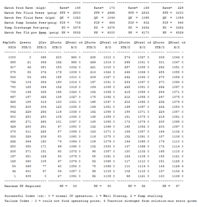 Sample JetPump Output report – page 2 (table)