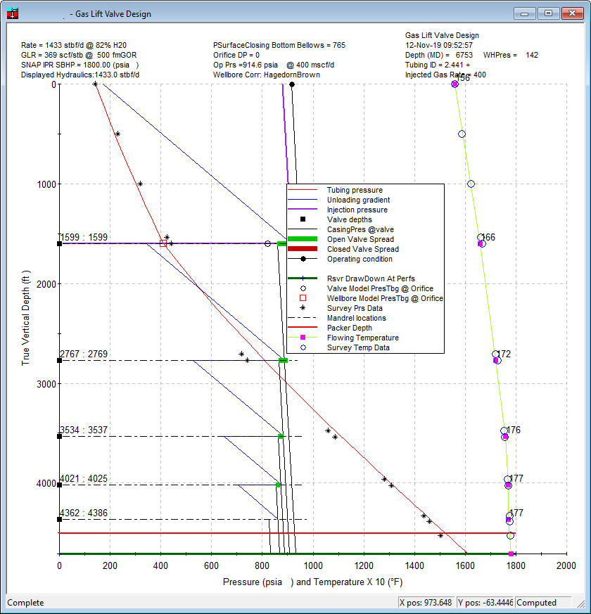 Survey Data Example results plot
