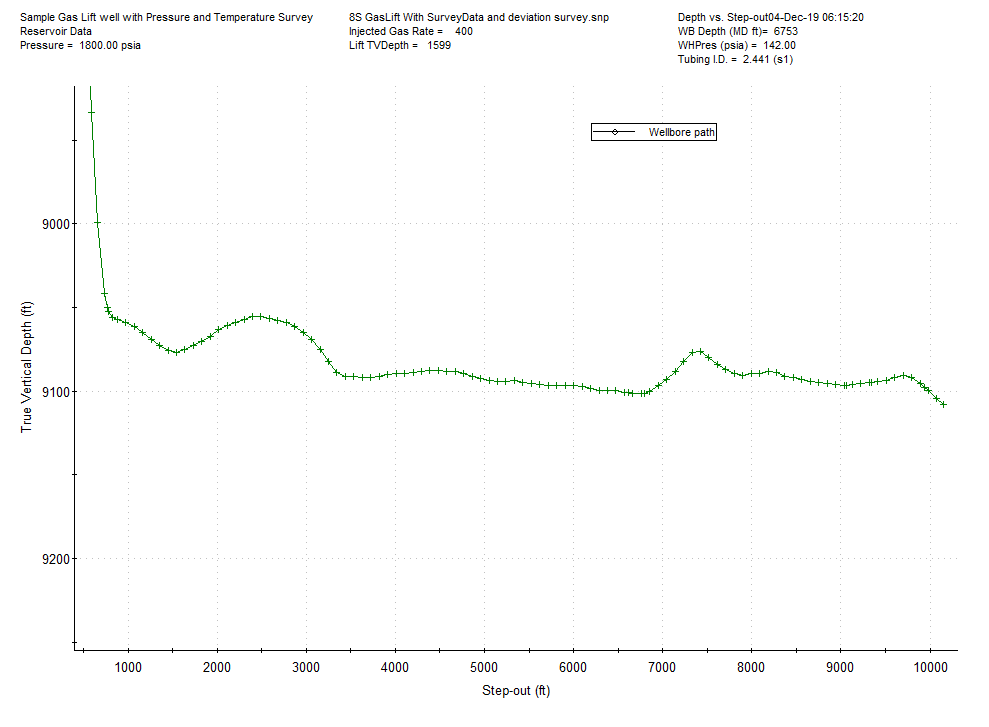 Zoomed horizontal section showing hilly terrain profile