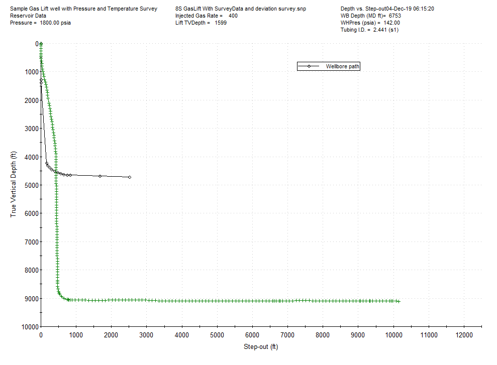 Trajectory with unsynchronized entries